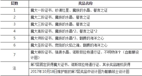 魔力百科网魔法历史探索：追溯魔法的起源与发展！