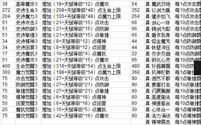 魔力宝贝提升战斗力方法大盘点