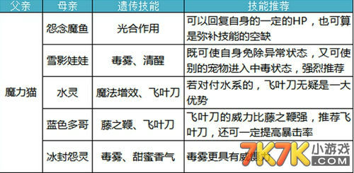 魔力宝贝全新宠物技能攻略解析