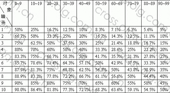 魔力宝贝怀旧忍者技能学哪些好