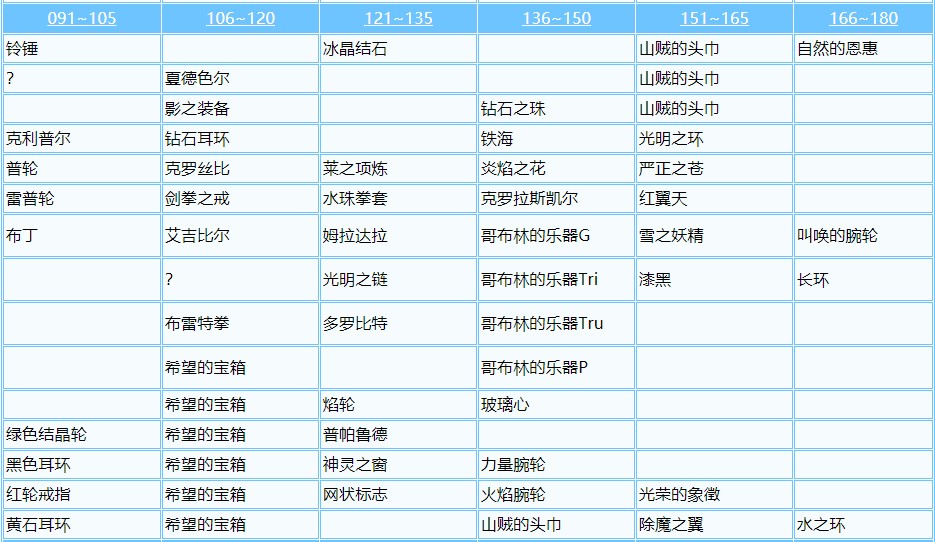 掌握魔力宝贝人物加点器的高级功能技巧！